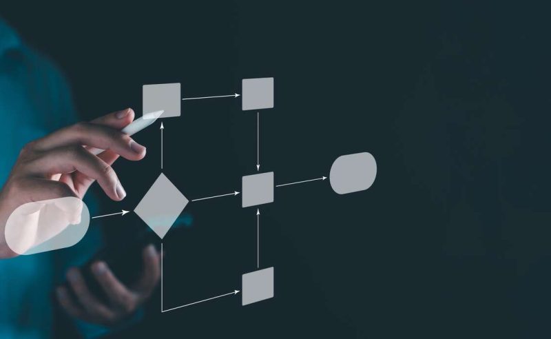 Developer Writing Flowchart to Process Workflow Set Plan Image